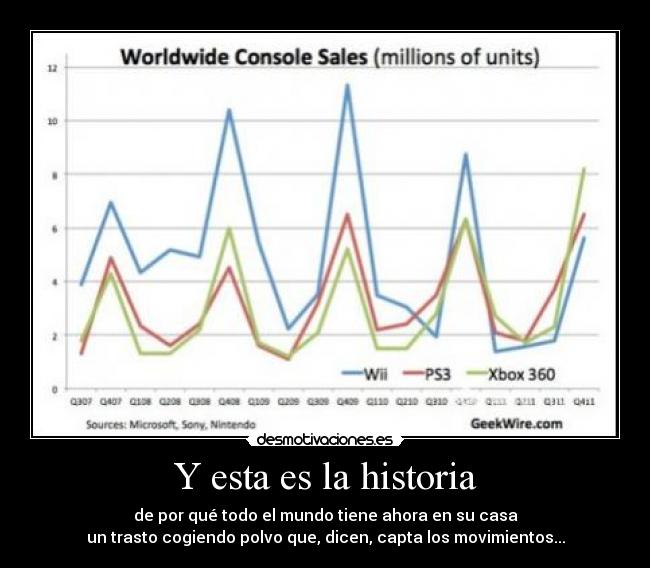 Y esta es la historia - de por qué todo el mundo tiene ahora en su casa
un trasto cogiendo polvo que, dicen, capta los movimientos...