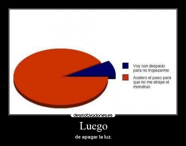 Luego - de apagar la luz.