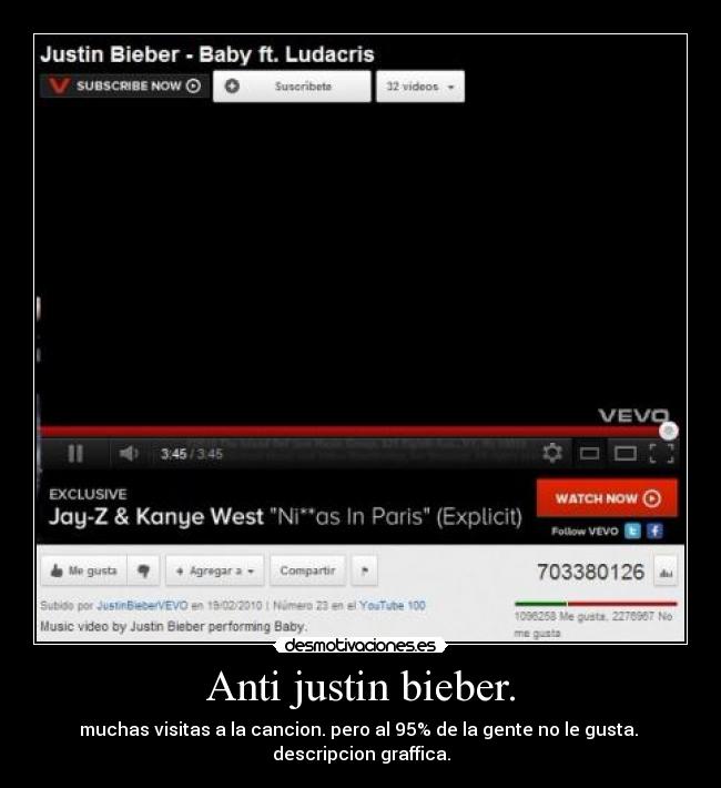 Anti justin bieber. - muchas visitas a la cancion. pero al 95% de la gente no le gusta. 
descripcion graffica.