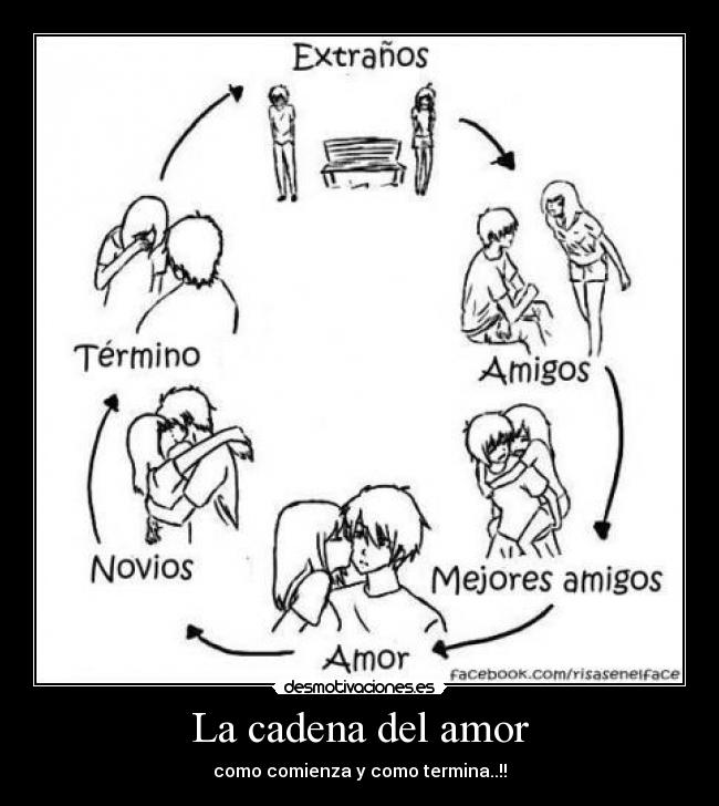 La cadena del amor -