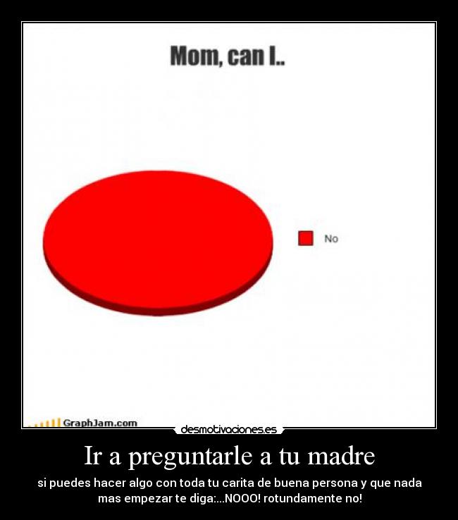 Ir a preguntarle a tu madre - si puedes hacer algo con toda tu carita de buena persona y que nada
mas empezar te diga:...NOOO! rotundamente no!