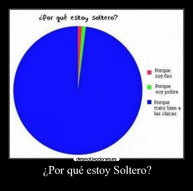 ¿Por qué estoy Soltero? - 