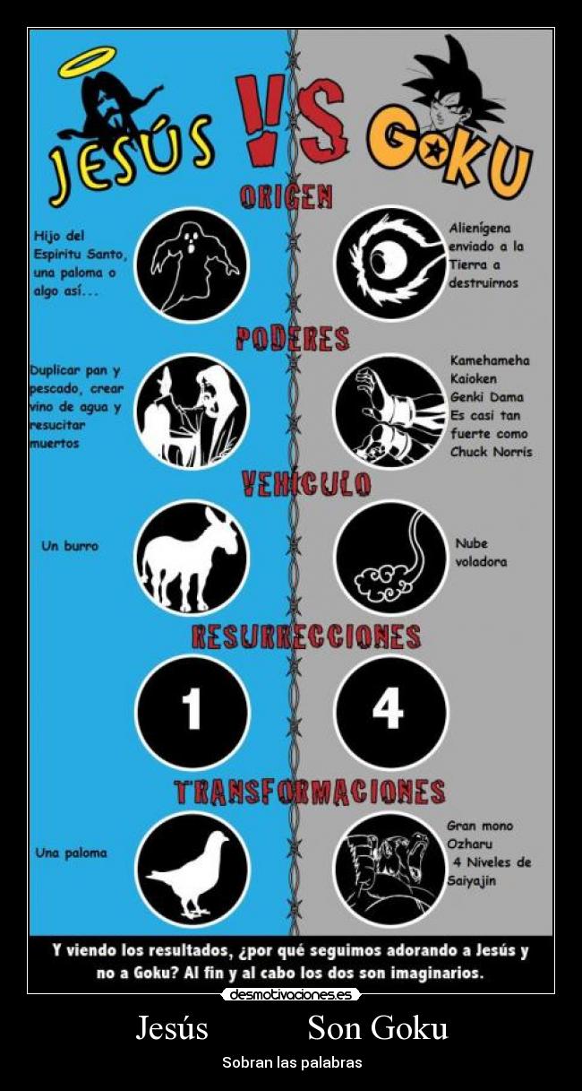 Jesús Son Goku - Sobran las palabras