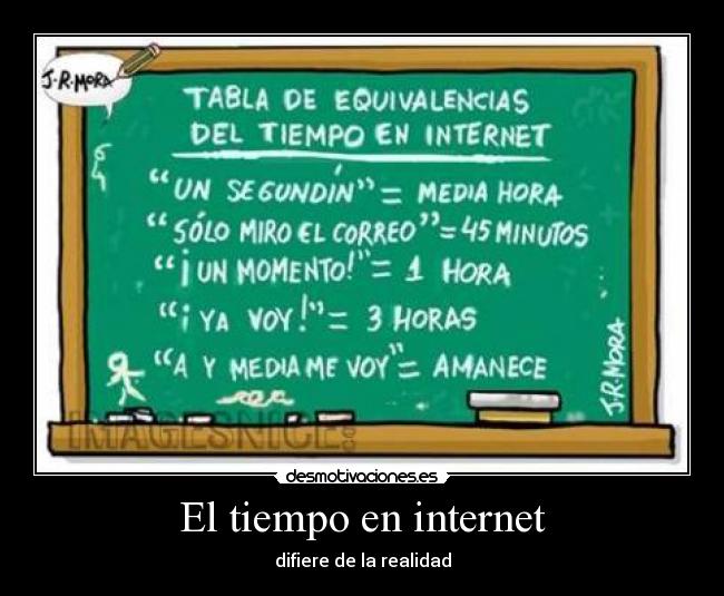 El tiempo en internet -