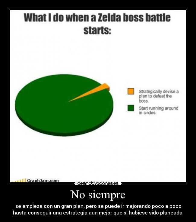 No siempre - se empieza con un gran plan, pero se puede ir mejorando poco a poco
hasta conseguir una estrategia aun mejor que si hubiese sido planeada.