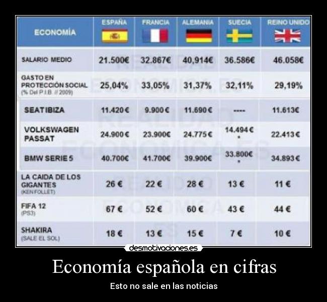 Economía española en cifras - Esto no sale en las noticias