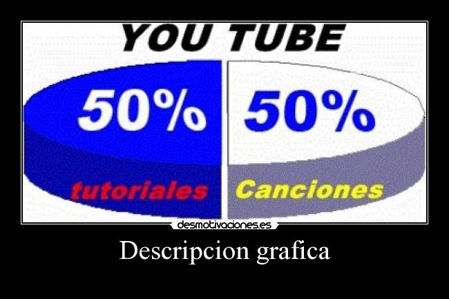 Descripcion grafica -