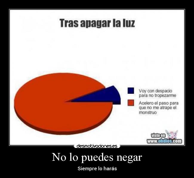 No lo puedes negar - 