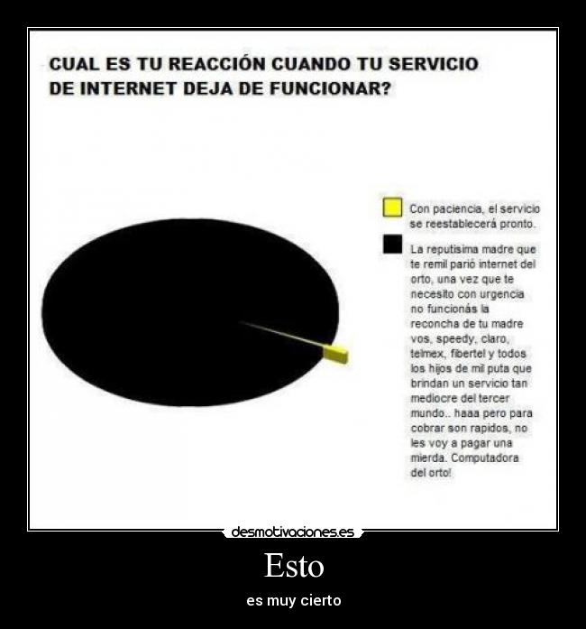 Esto - es muy cierto