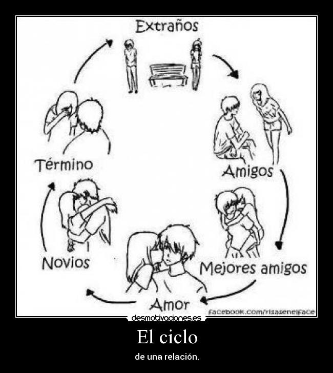 El ciclo - de una relación.