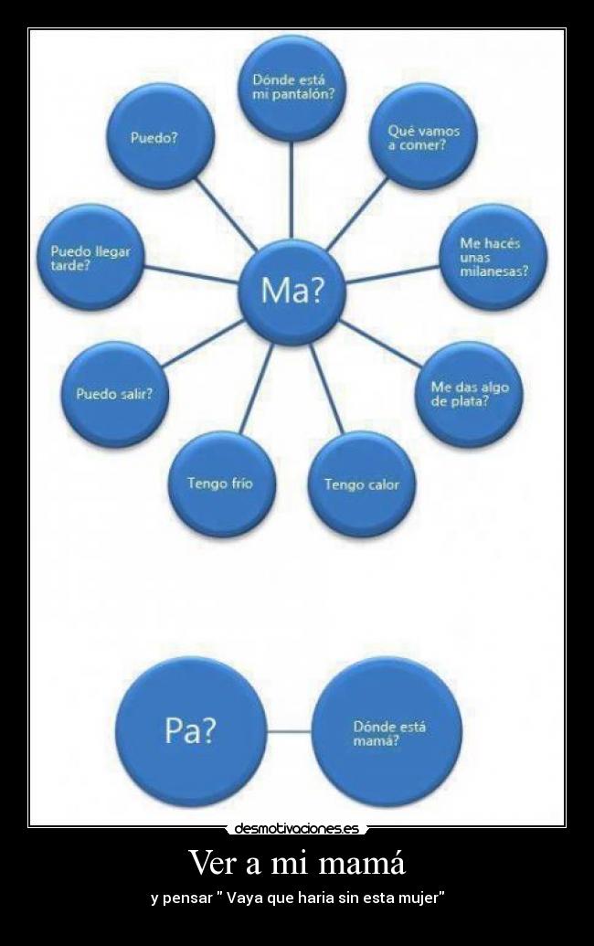 Ver a mi mamá - y pensar Vaya que haria sin esta mujer
♥