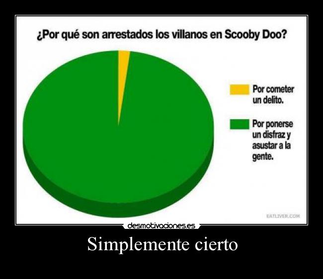 Simplemente cierto - 