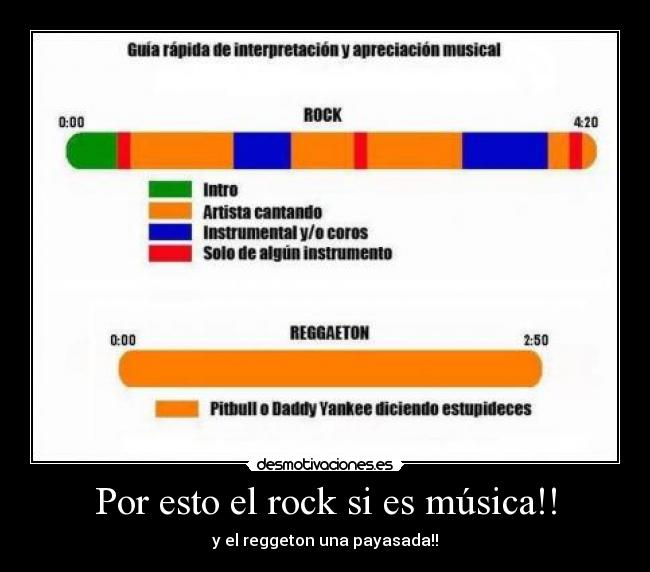 Por esto el rock si es música!! - y el reggeton una payasada!!