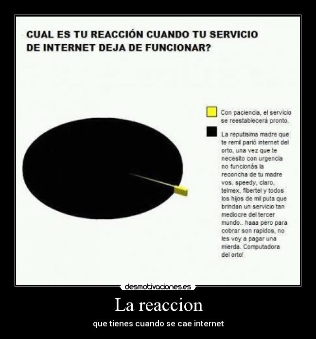 La reaccion - que tienes cuando se cae internet