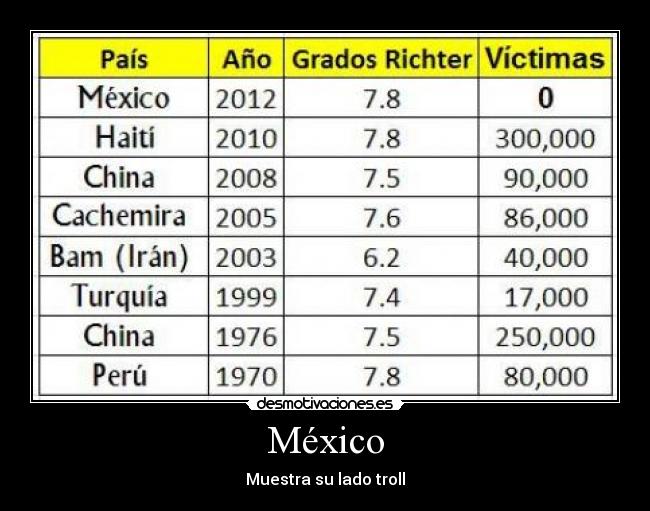 México - Muestra su lado troll