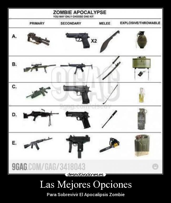 Las Mejores Opciones - Para Sobrevivir El Apocalipsis Zombie