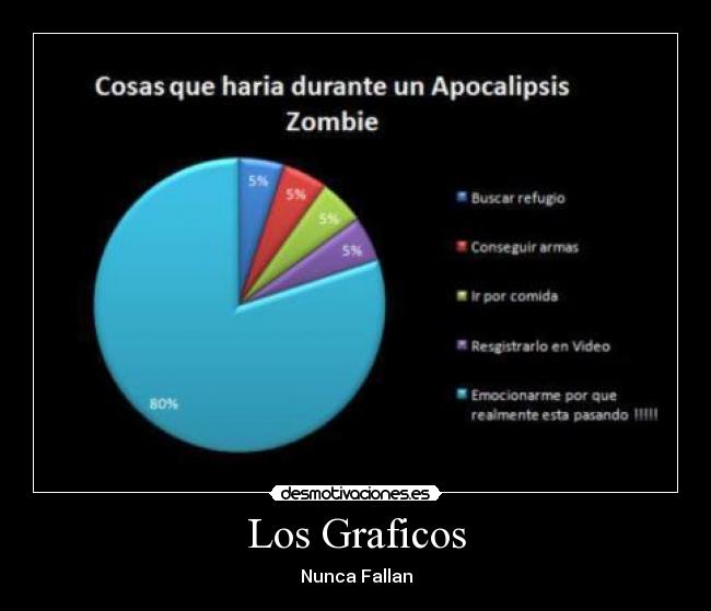 Los Graficos - 