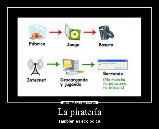 La piratería - 