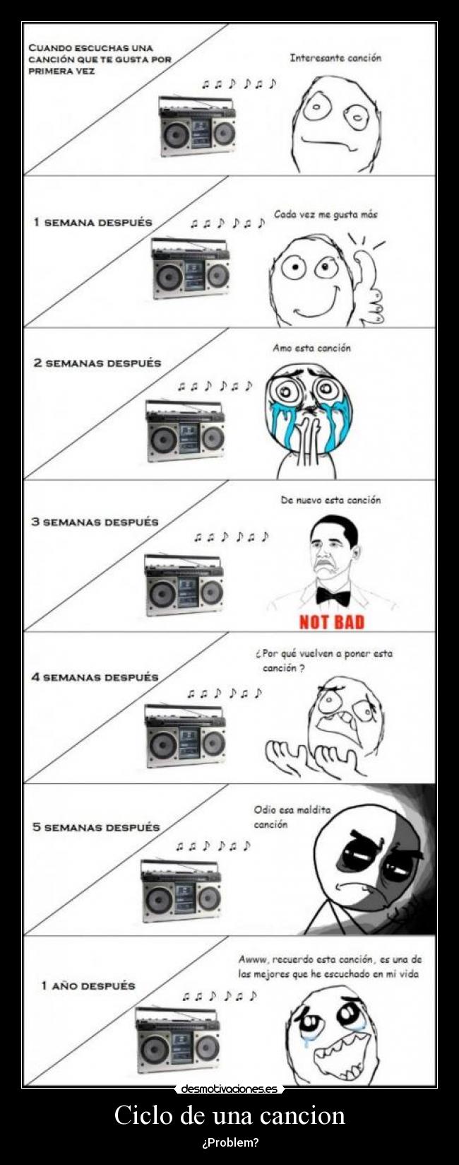 Ciclo de una cancion - 