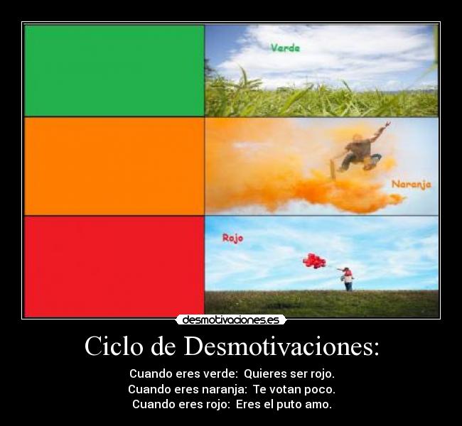 Ciclo de Desmotivaciones: -