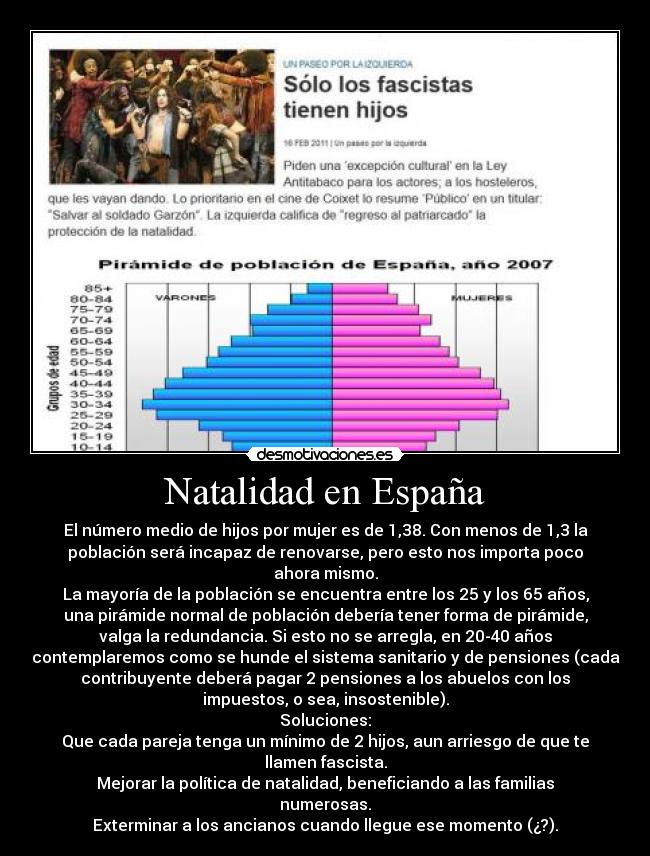 Natalidad en España -