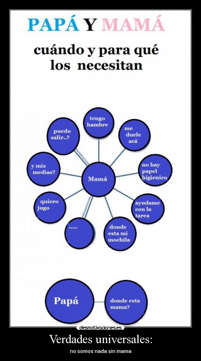 Verdades universales: - 