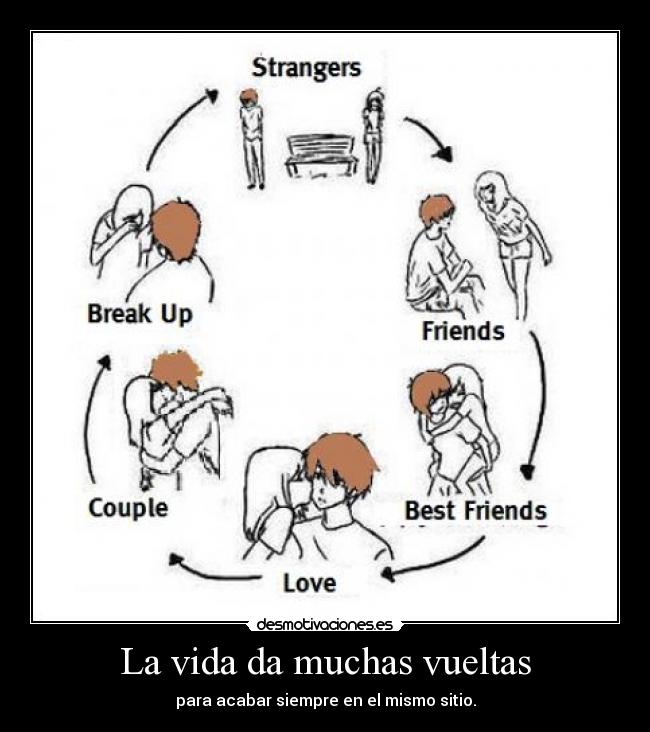 La vida da muchas vueltas - para acabar siempre en el mismo sitio.