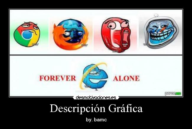 Descripción Gráfica -