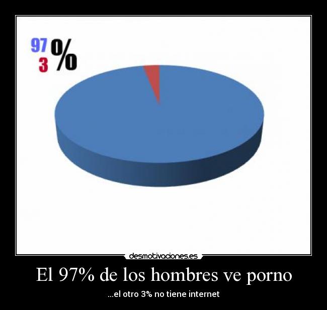 El 97% de los hombres ve porno -