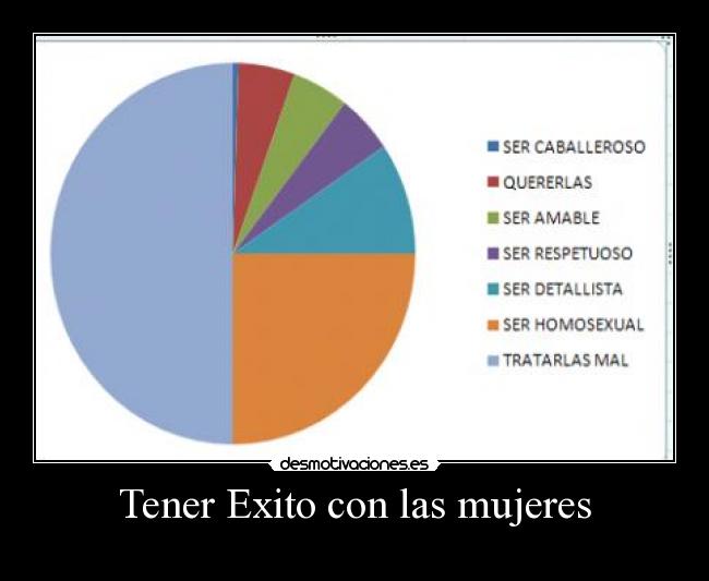 Tener Exito con las mujeres - 