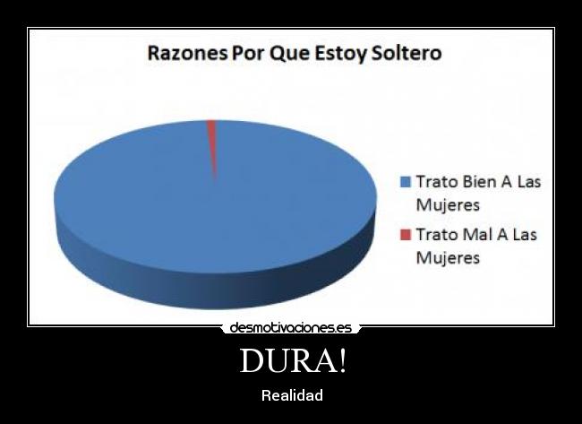 DURA! - Realidad