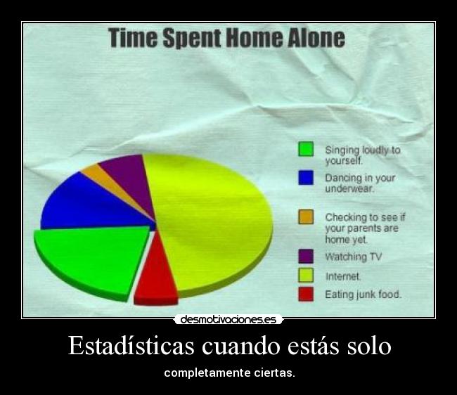Estadísticas cuando estás solo -