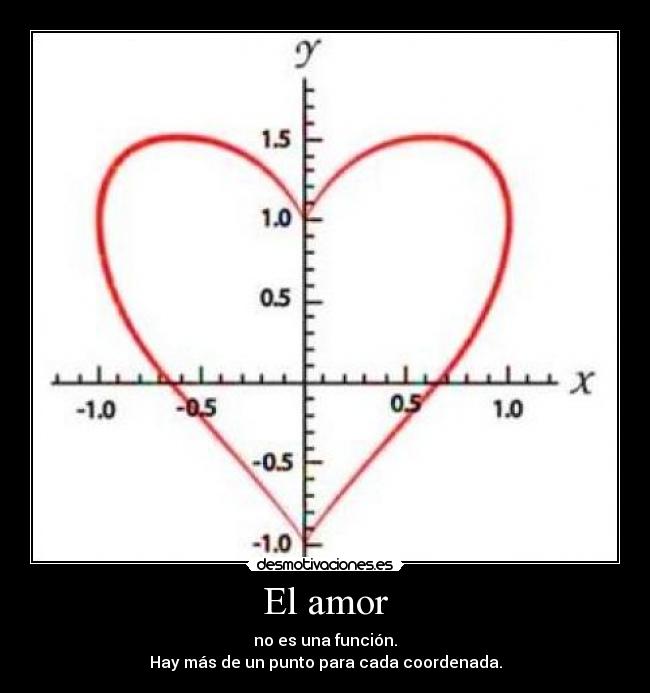 El amor - no es una función.
Hay más de un punto para cada coordenada.