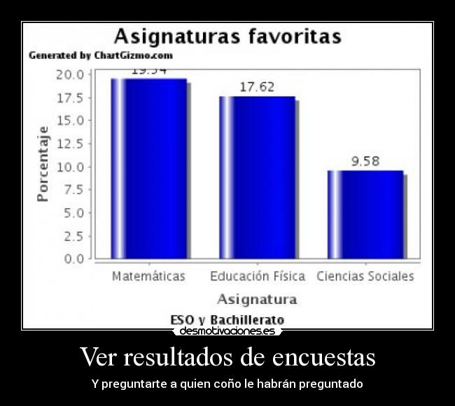 Ver resultados de encuestas - Y preguntarte a quien coño le habrán preguntado