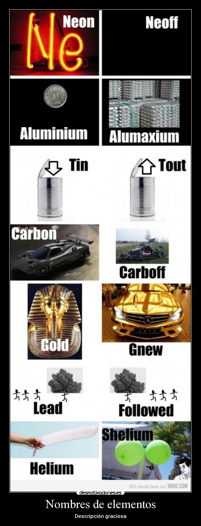 Nombres de elementos - Descripción graciosa