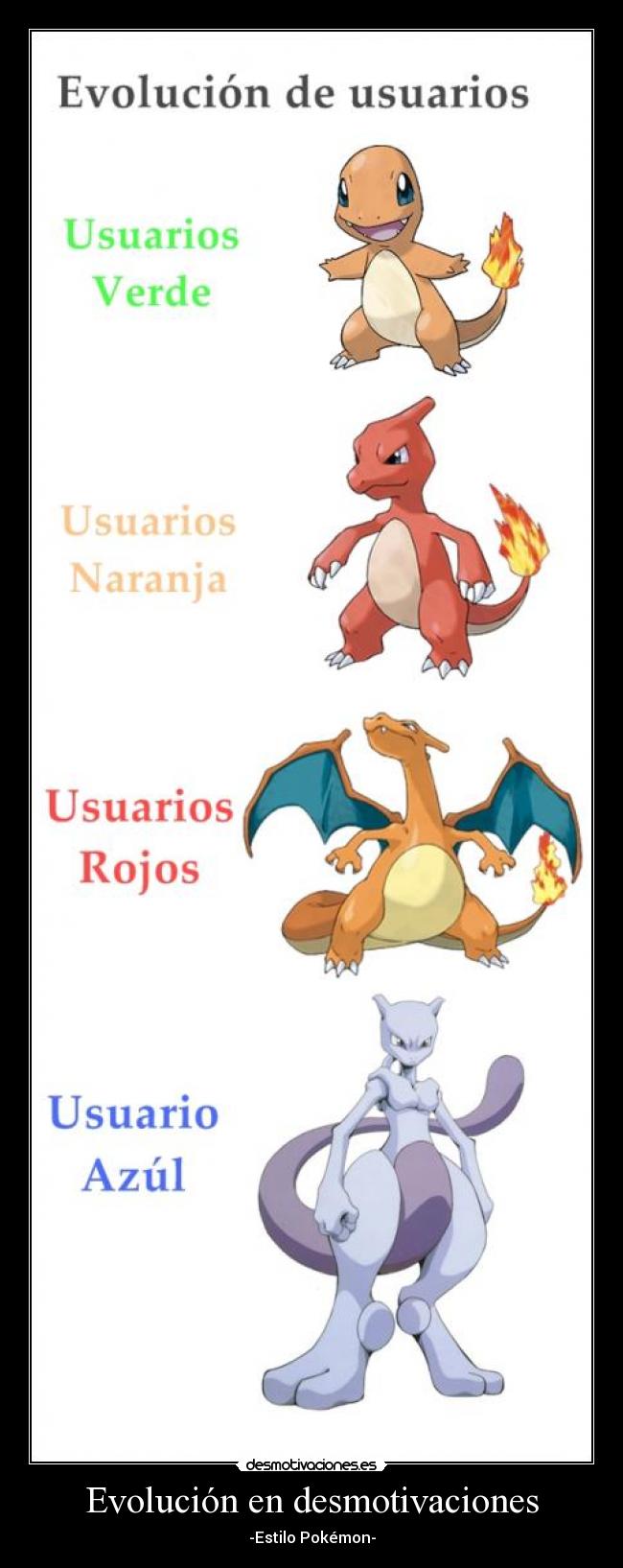 Evolución en desmotivaciones -