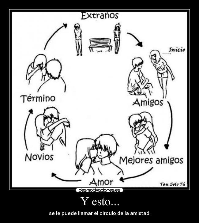 Y esto... - se le puede llamar el circulo de la amistad.