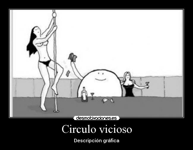 carteles circulo vicioso descripcion grafica vvilmar ferchoposadaxd desmotivaciones