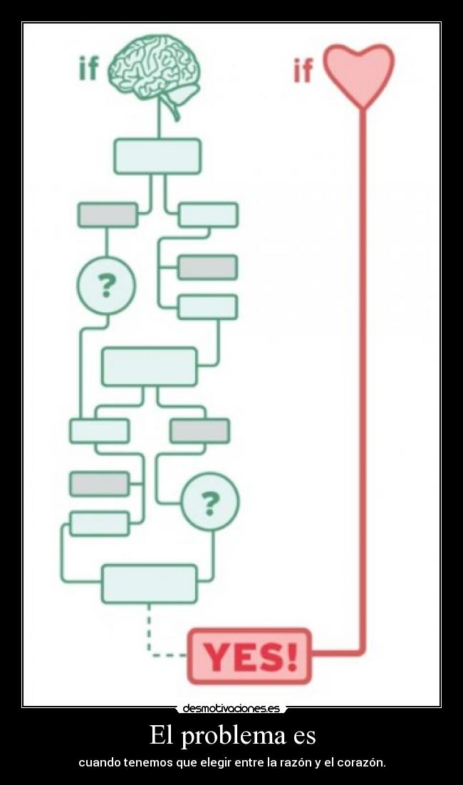carteles problema cuando tenemos que elegir entre razon corazon desmotivaciones