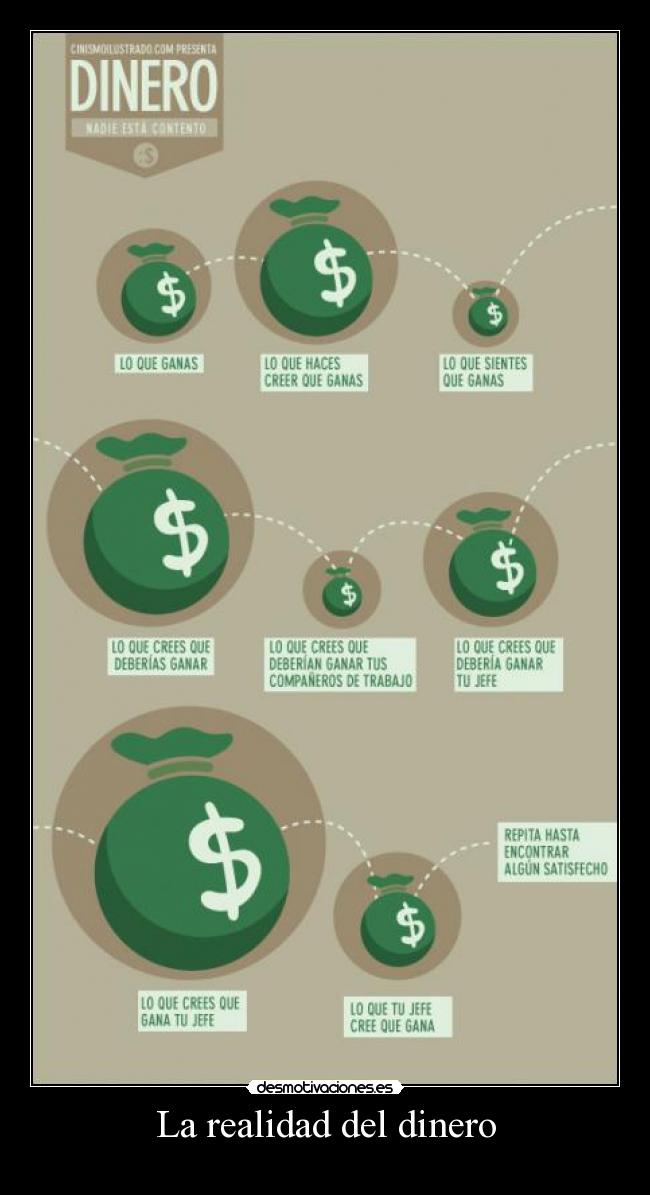 La realidad del dinero - 