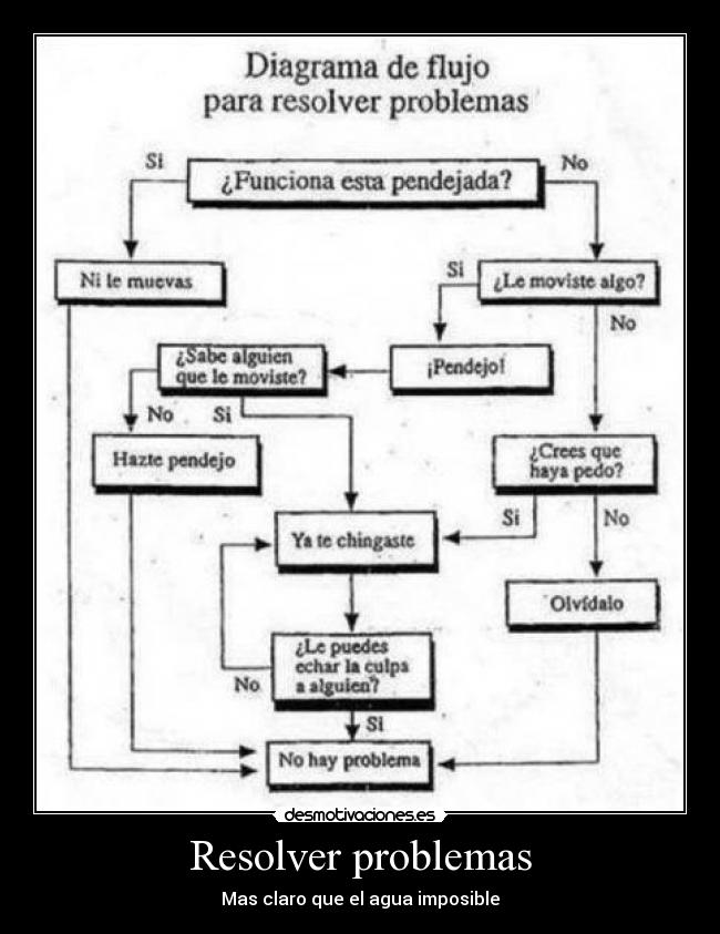 carteles problemas intruders xddddddd recuerdo donde saque problemas desmotivaciones