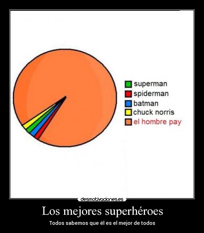 Los mejores superhéroes - 
