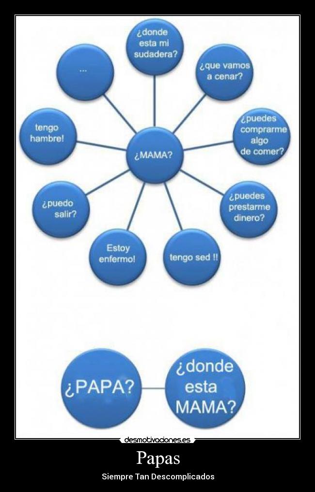 Papas - 