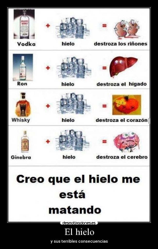 El hielo -