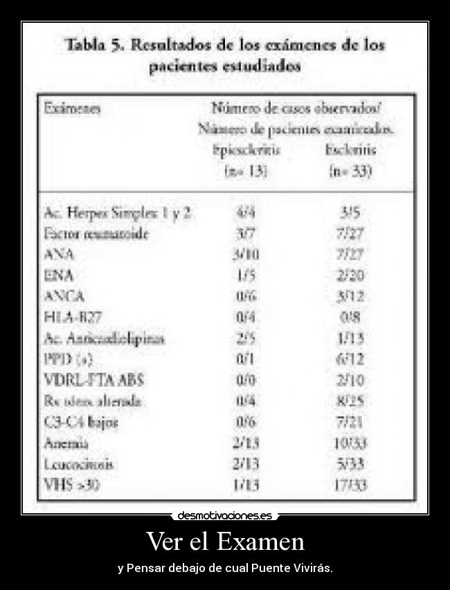 Ver el Examen - y Pensar debajo de cual Puente Vivirás.
