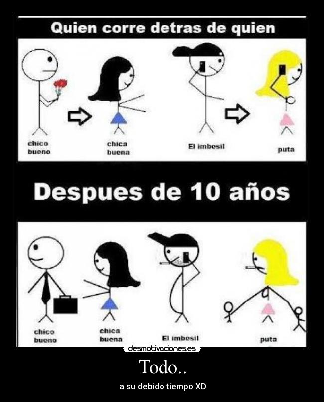 Todo.. - a su debido tiempo XD