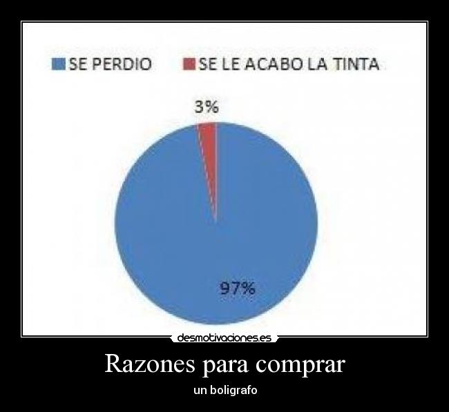 Razones para comprar -