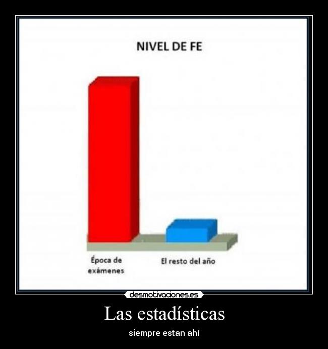 Las estadísticas -