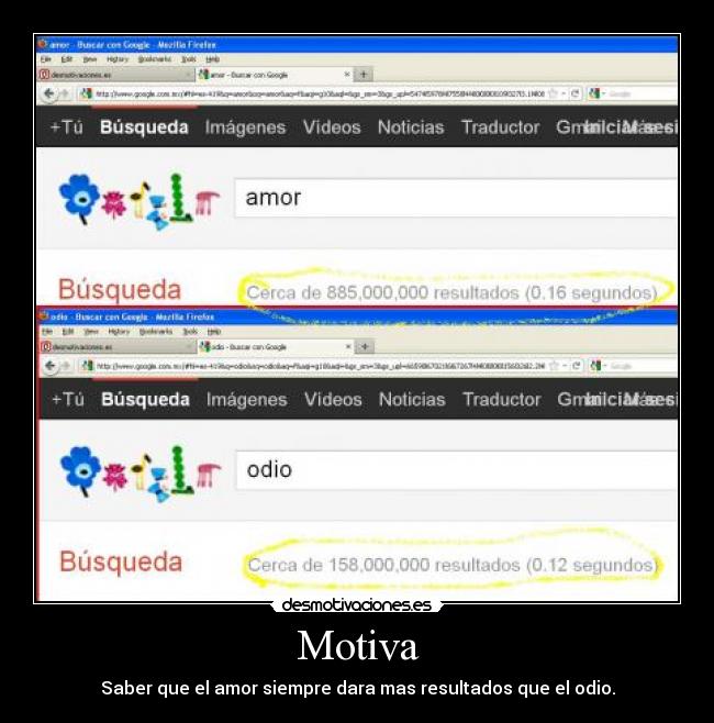 Motiva - Saber que el amor siempre dara mas resultados que el odio.