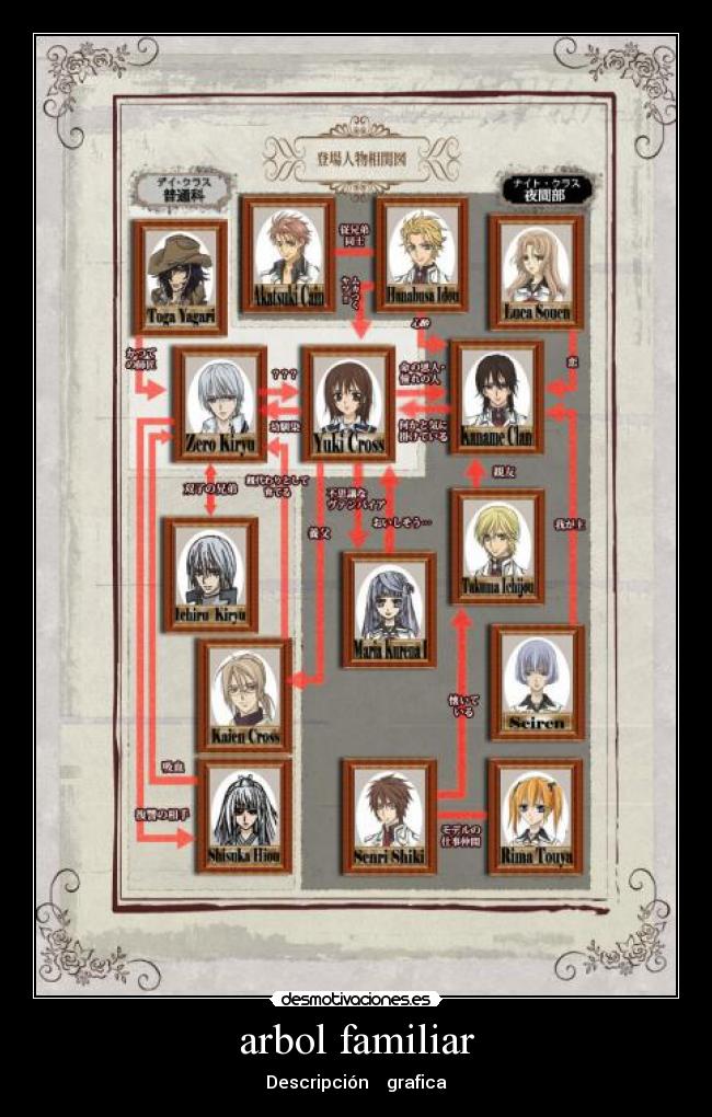 arbol familiar - 